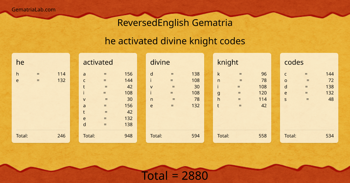 he activated divine knight codes in reversedEnglish Gematria